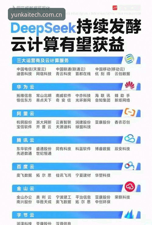 云开全站app深度使用心得：2026值得信赖的数字科技实战经验
